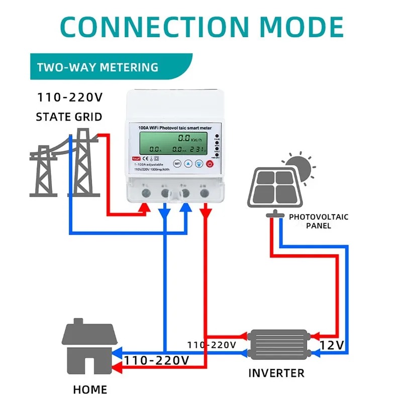 มิเตอร์ไฟฟ้าอัจฉริยะ 4P 1-100A - Energy Meter Bidirectional บทวิจารณ์และราคา