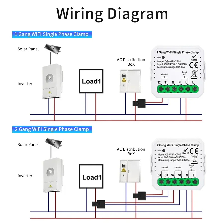 Tuya สมาร์ท Energy Meter WiFi  - Energy Meter Bidirectional บทวิจารณ์และราคา