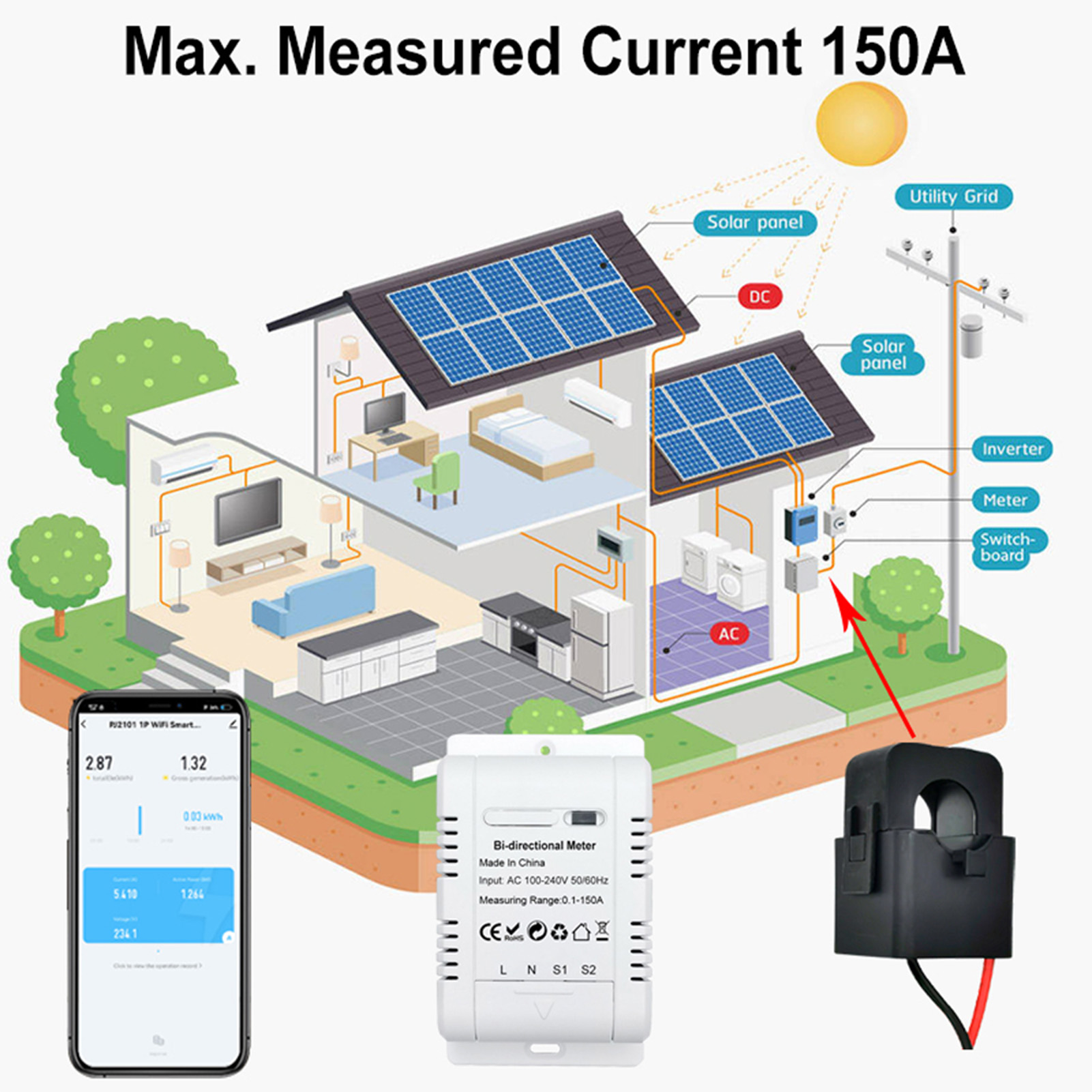 เครื่องวัดพลังงานไฟฟ้าเฟสเดียว - Energy Meter Bidirectional บทวิจารณ์และราคา