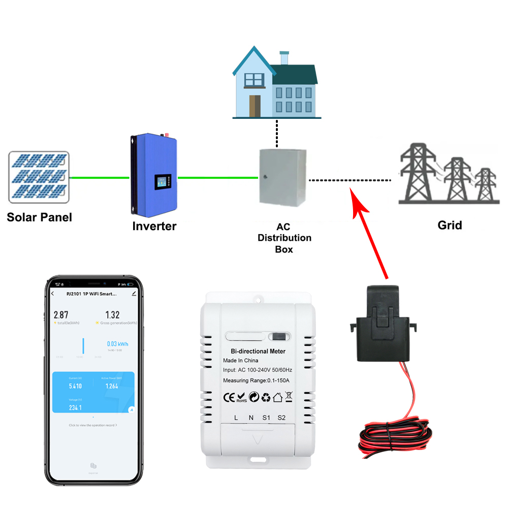เครื่องวัดพลังงานไฟฟ้าเฟสเดียว - Energy Meter Bidirectional บทวิจารณ์และราคา