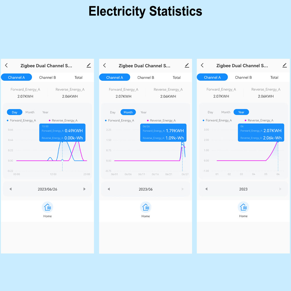สมาร์ทมิเตอร์วัดพลังงาน ZigBee - Energy Meter Bidirectional บทวิจารณ์และราคา