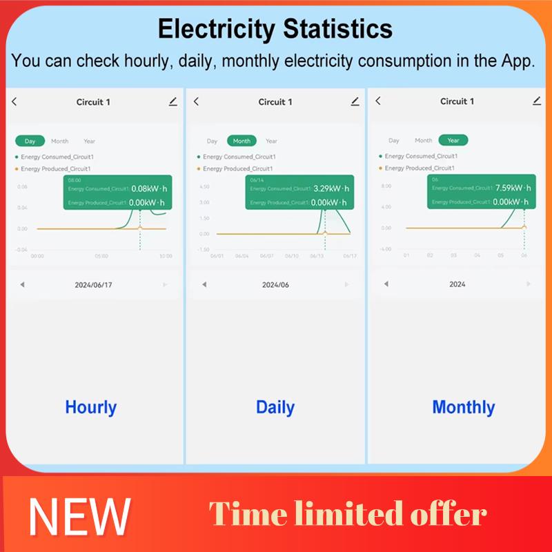 ABRN-Tuya Smart Wifi Energy Me - Energy Meter Bidirectional บทวิจารณ์และราคา