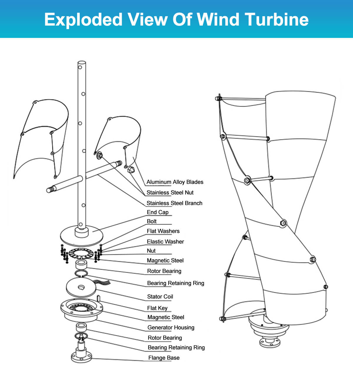 กังหันลมขนาดเล็กแบบตั้ง 10 กิโ - Wind Turbine Generator บทวิจารณ์และราคา